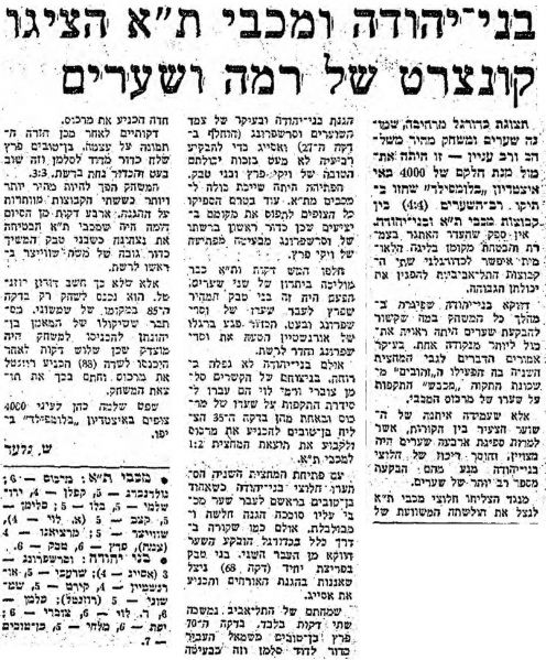 קובץ:דבר 19-04-1980 בני יהודה (20.04.1980).jpg