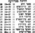 תמונה ממוזערת לגרסה מ־16:32, 26 ביוני 2024