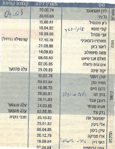 קובץ:סגל מהעיתון 2004-05.png