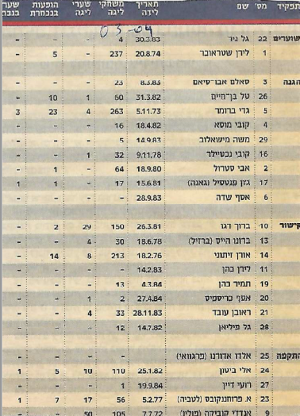 קובץ:סגל מהעיתון 2003-04.png