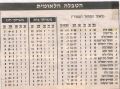 תמונה ממוזערת לגרסה מ־00:03, 12 בנובמבר 2020