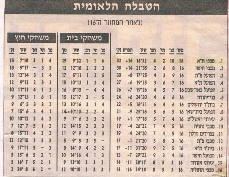 קובץ:טבלה 199495 מחזור 16.jpg