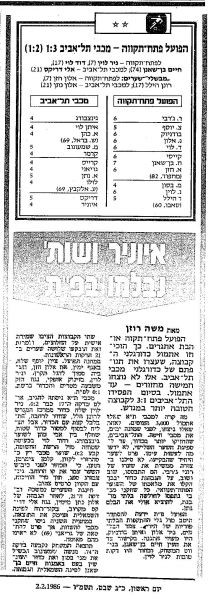 קובץ:הפועל פתח תקווה 01-02-1986 עיתון1.jpg