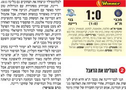 ידיעות אחרונות 23-02-2025 סיקור משחק ליגה בני ריינה (22.02.2025).jpg
