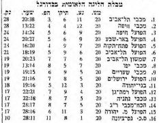 מעריב 11-03-1967 הפועל פתח תקווה.jpg