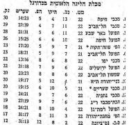 מעריב 25-03-1967 הפועל רמת גן גבעתיים עיתון2.jpg