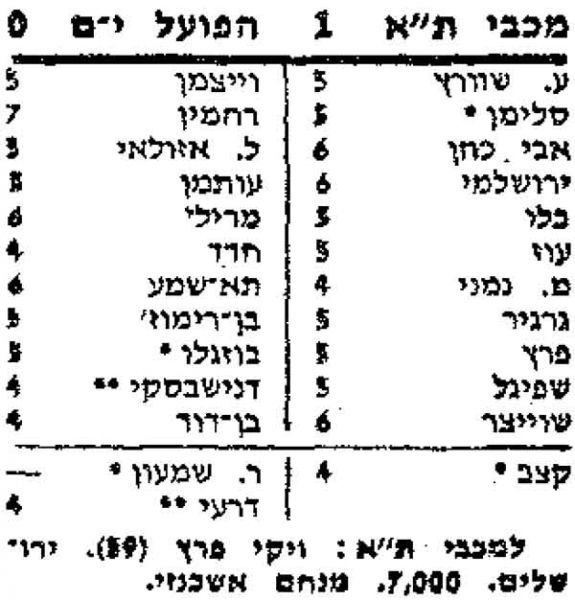 קובץ:מעריב 03-02-1979 הפועל ירושלים (04.02.1979).jpg