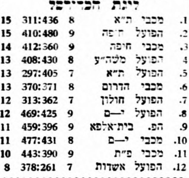 קובץ:טבלת משחק כדורסל 14-12-1958.jpg