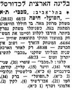 דבר 23-10-1955 סיקור משחק כדורסל הפועל חיפה (21.10.1955).jpg