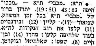 על המשמר 10-04-1955 סיקור משחק כדורסל מכבי חיפה (09.04.1955).jpg