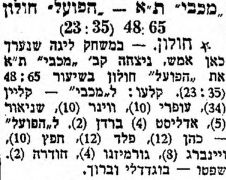 דבר 08-05-1955 סיקור משחק כדורסל הפועל חולון (07.04.1955).jpg