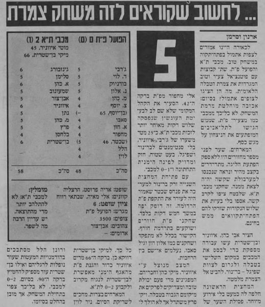 קובץ:הפועל פתח תקווה 05-01-1985 עיתון1.jpg