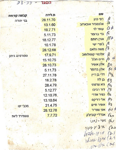 קובץ:סגל מהעיתון 1998-99.png