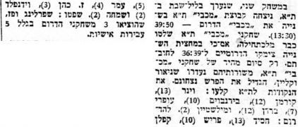 על המשמר 04-03-1955 סיכום משחק כדורסל מכבי דרום תל אביב (02.03.1955).jpg