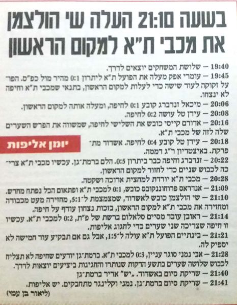 קובץ:הפועל פתח תקווה 31-05-2003 עיתון1.jpg