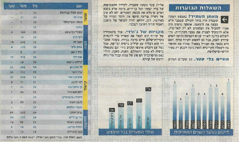קובץ:סגל מהעיתון 2013-14.png