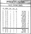 תמונה ממוזערת לגרסה מ־11:18, 7 במאי 2022