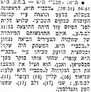 על המשמר 11-09-1955 סיקור משחק כדורסל ברית מכבים עתיד (09.09.1955).jpg