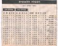 תמונה ממוזערת לגרסה מ־23:17, 25 בינואר 2021