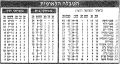 תמונה ממוזערת לגרסה מ־20:40, 5 באפריל 2021