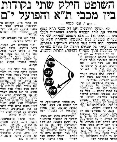 קובץ:מעריב 07-04-1962 הפועל ירושלים (08.04.1962).jpg