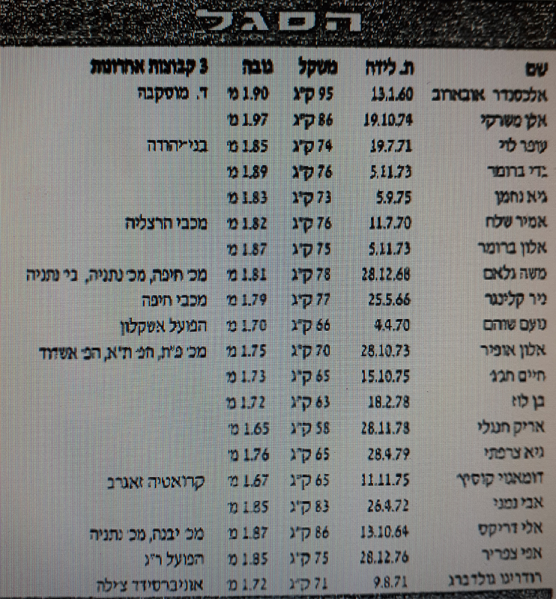קובץ:סגל מהעיתון 1997-98.png