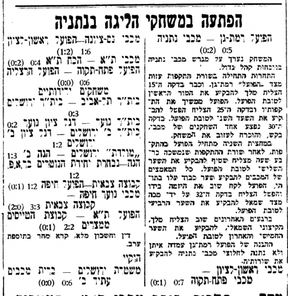 קובץ:הכח תל אביב-01-01-1944-עיתון1.png