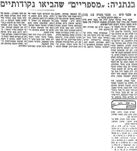 קובץ:מעריב 14-01-1967 מכבי נתניה.jpg