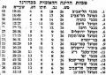 תמונה ממוזערת לגרסה מ־14:40, 9 באוקטובר 2021