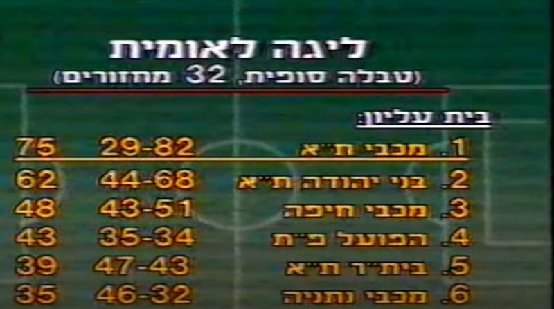 קובץ:טבלה סופית 1992.jpg