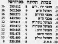 תמונה ממוזערת לגרסה מ־15:30, 4 במאי 2026