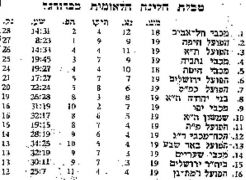 מעריב 08-03-1969 הפועל תל אביב עיתון3.jpg