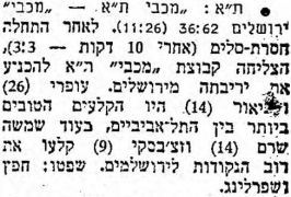על המשמר 13-03-1955 סיקור משחק כדורסל מכבי ירושלים (11.03.1955).jpg