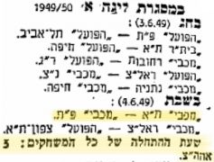 דבר 02-06-1949 לקראת משחק ליגה מכבי פתח תקווה (ב) (04.06.1949).jpg