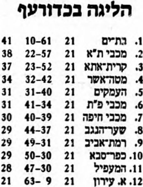 קובץ:טבלה לאחר משחק כדורעף 23-12-1989.jpg