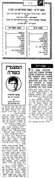 קובץ:מכבי שעריים 19-10-1985 עיתון1.jpg