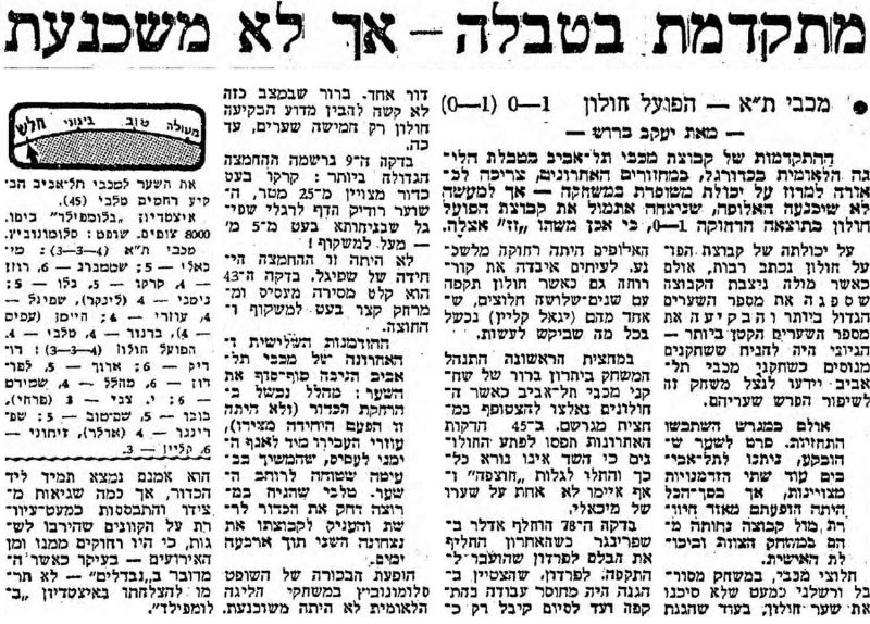 קובץ:מעריב 06-02-1971 הפועל חולון(07.02.1970).jpg