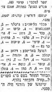 מעריב 19-03-1966 הפועל באר שבע עיתון2.jpg