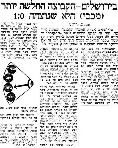 קובץ:מעריב 30-12-1961 הפועל ירושלים (31.12.1961).jpg