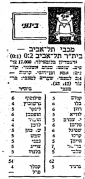 ביתר-תא-05-02-1972-עיתון1-ציוני-שחקנים.png