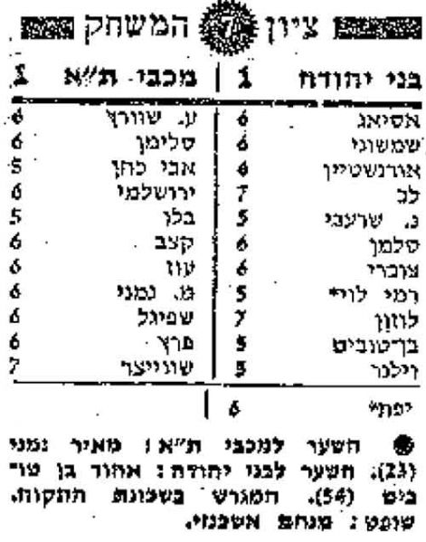 קובץ:מעריב בני יהודה 28-10-1978 (29.10.1978).jpg
