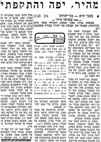 קובץ:מעריב 16-11-1968 בני יהודה.jpg