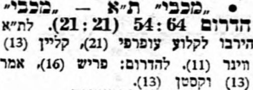 על המשמר 26-02-1955 סיכום משחק כדורסל מכבי דרום תל אביב (25.02.1955).jpg