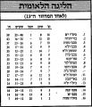 תמונה ממוזערת לגרסה מ־07:35, 14 במאי 2022