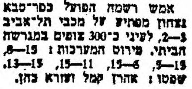 מעריב 21-10-1979 סיקור משחק כדורעף הפועל כפר סבא (19.10.1979).jpg