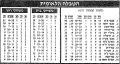 תמונה ממוזערת לגרסה מ־20:37, 5 באפריל 2021