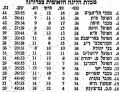 תמונה ממוזערת לגרסה מ־13:22, 9 באוקטובר 2021