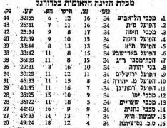 מעריב 28-10-1967 מכבי חיפה עיתון3.jpg