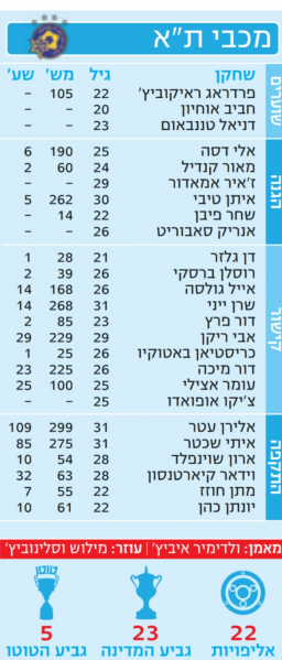 קובץ:סגל מהעיתון 2018-19.png