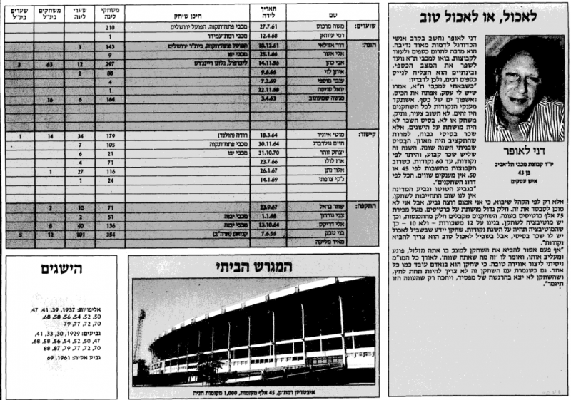 קובץ:סגל מהעיתון 1988-89.png